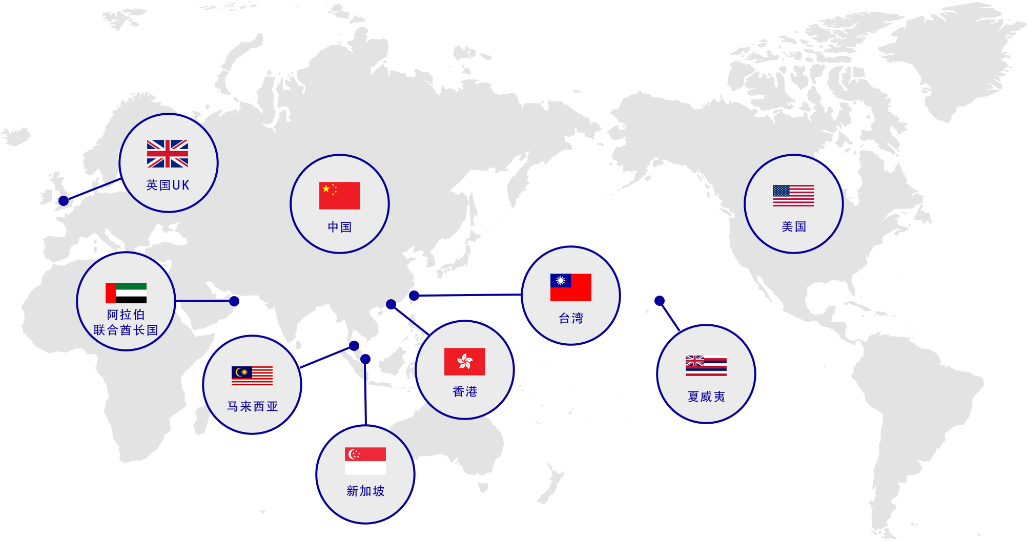 海外的交易实绩地图